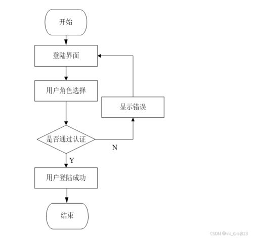 基于SpringBoot的农产品销售管理系统设计与实现