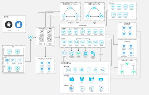 计算机视觉服务系统 智能视觉驱动的计算机系统服务新范式