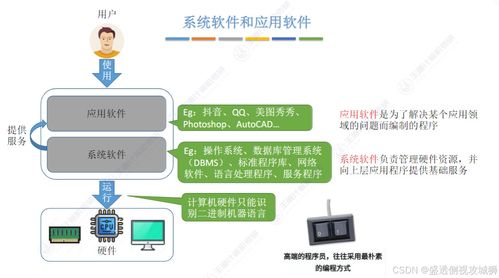 计算机系统解码 从晶体管狂飙到性能博弈与网络技术服务