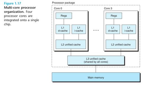 《深入理解计算机系统》第一章阅读笔记 从网络技术服务视角看计算机系统