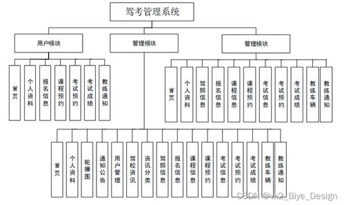 基于SSM框架与MySQL的驾考管理系统设计与实现——计算机毕业设计源码52150洞察