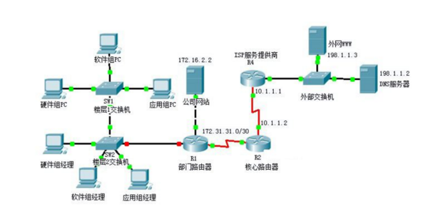 局域网中常见的三种拓扑结构详解