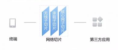 5G关键技术及其在计算机系统服务中的应用