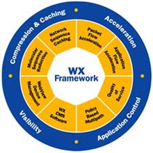 分布式企业如何通过计算机系统服务迎接数字化挑战